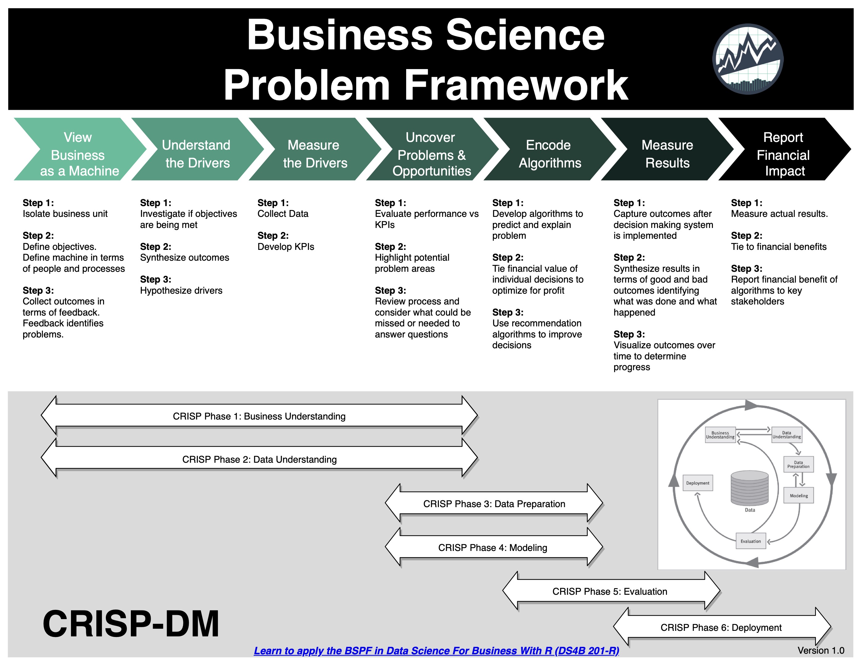 Business_Science_Problem_Framework