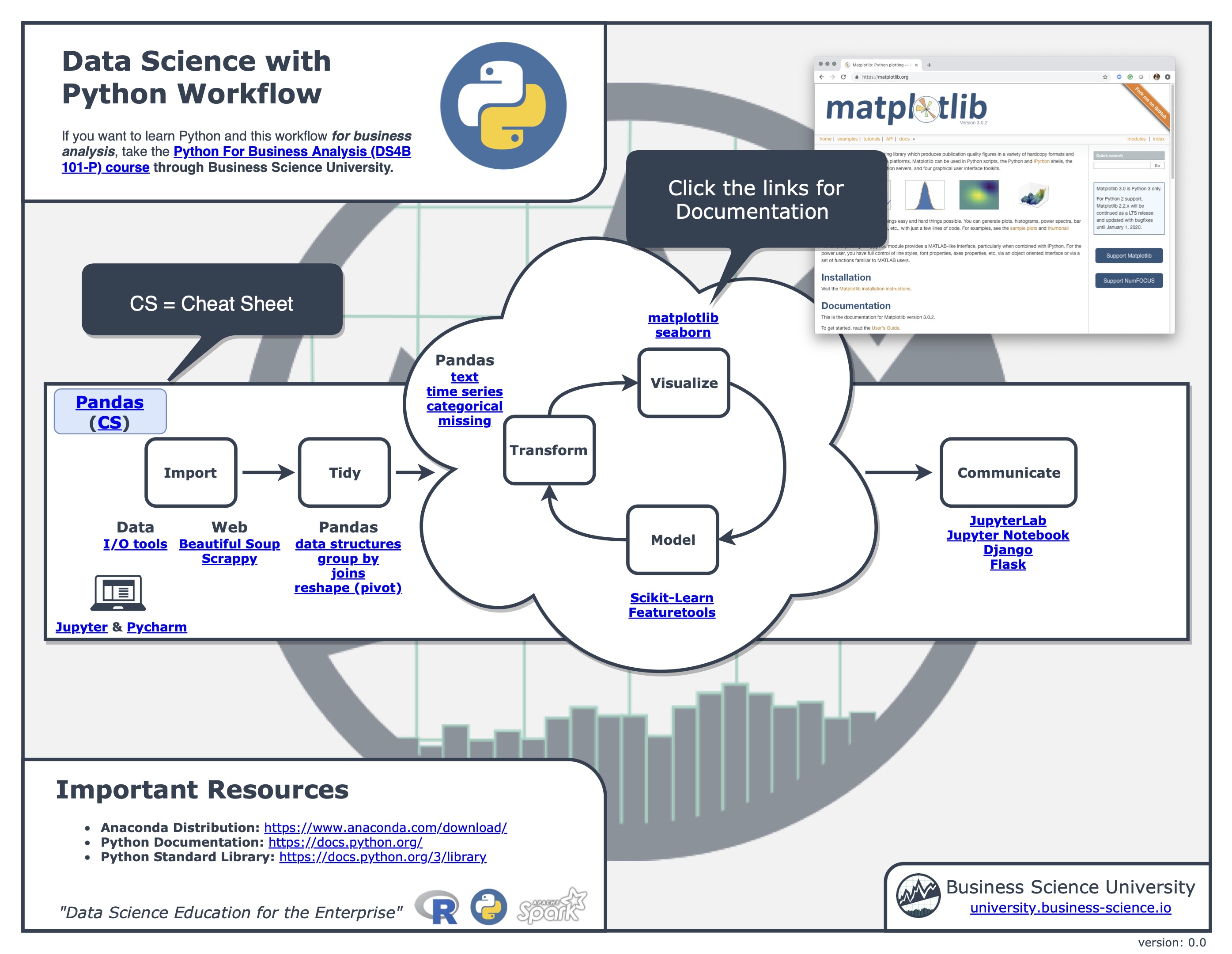 Data_Science_With_Python_Workflow