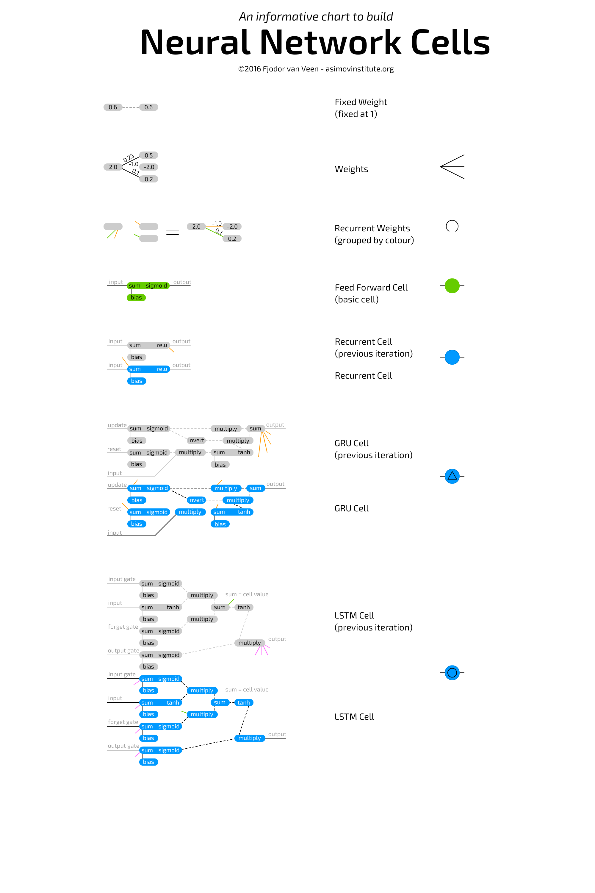 Neural_Nets_Cell