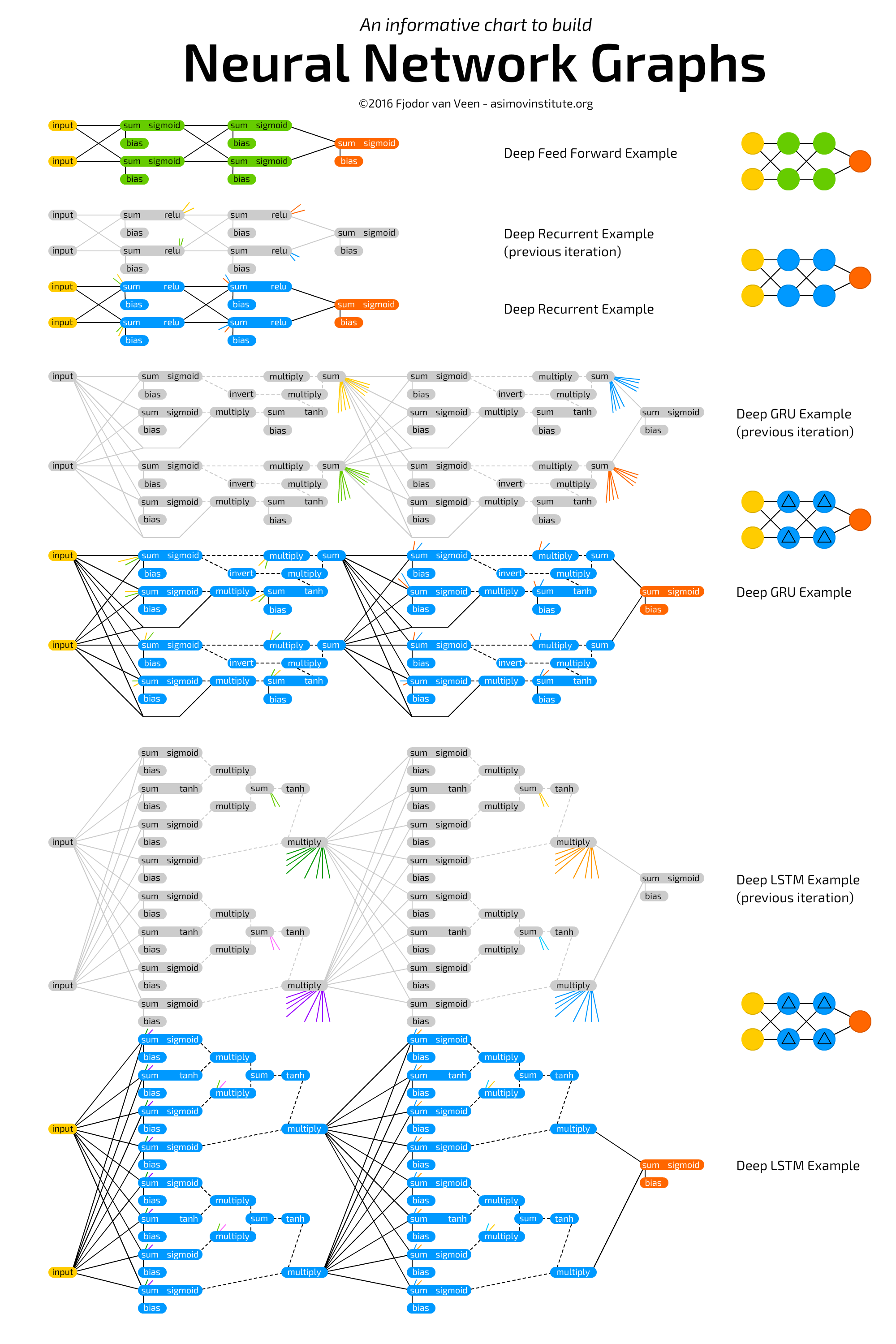 Neural_Network_Graphs