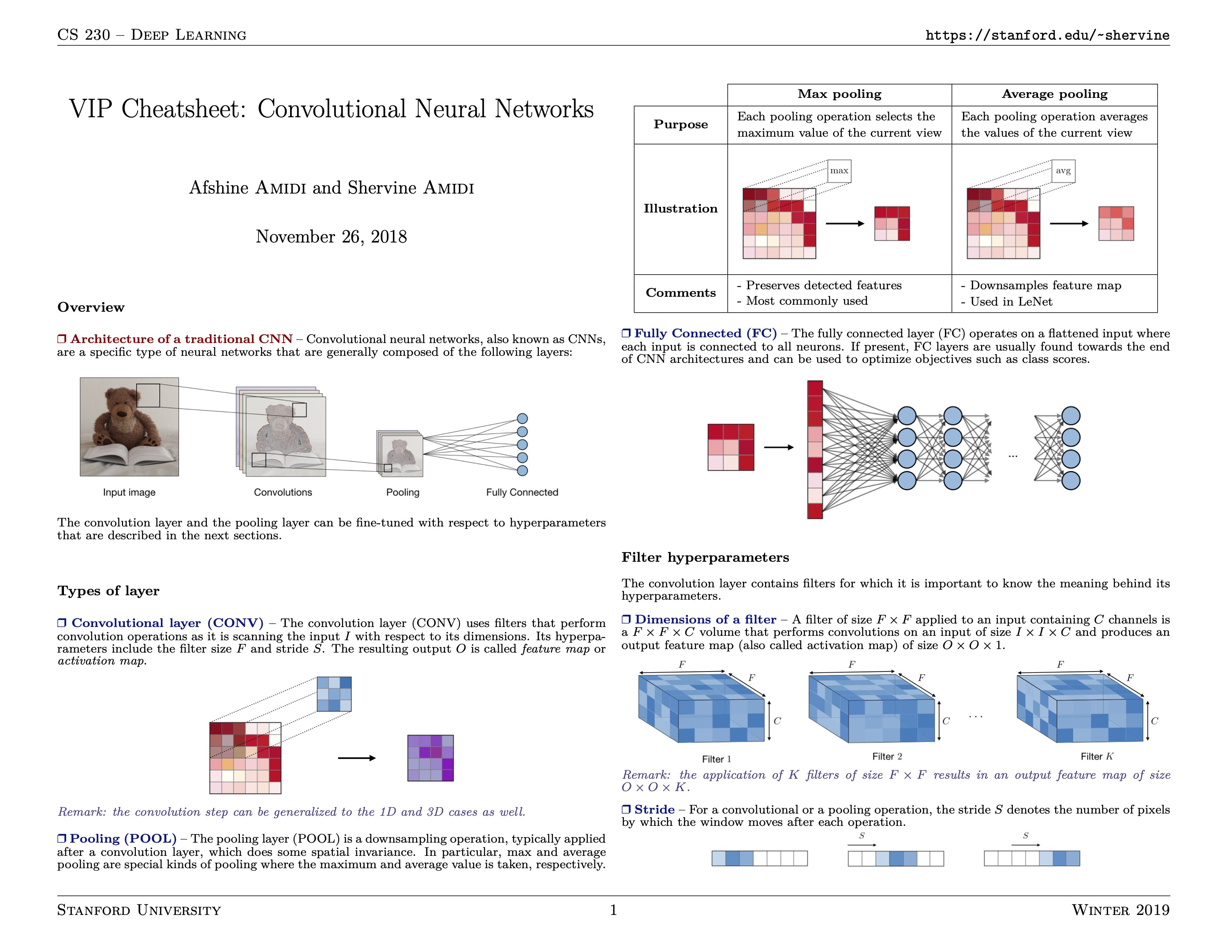 cheatsheet-convolutional-neural-networks