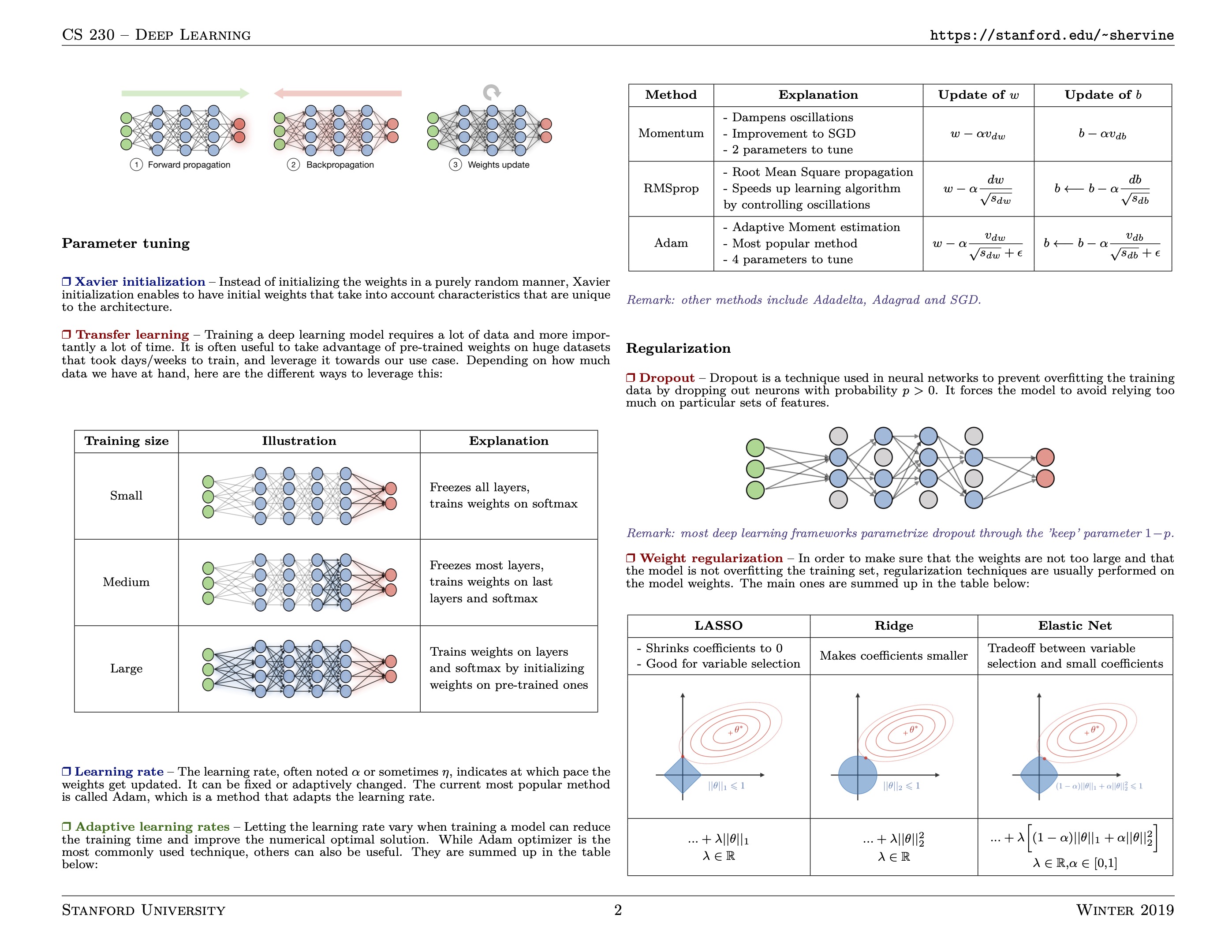 cheatsheet-deep-learning-tips-tricks-2