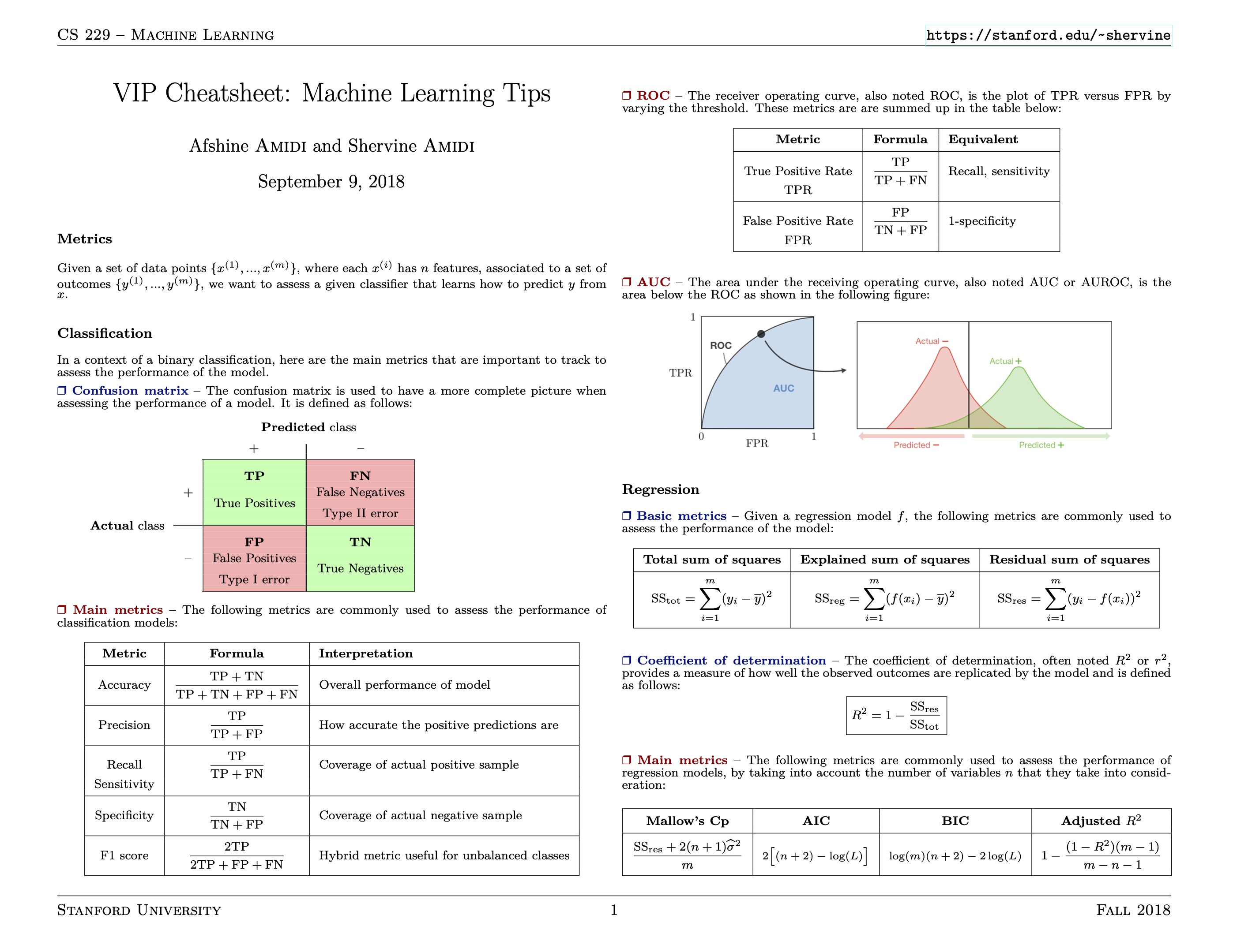 cheatsheet-machine-learning-tips-and-tricks