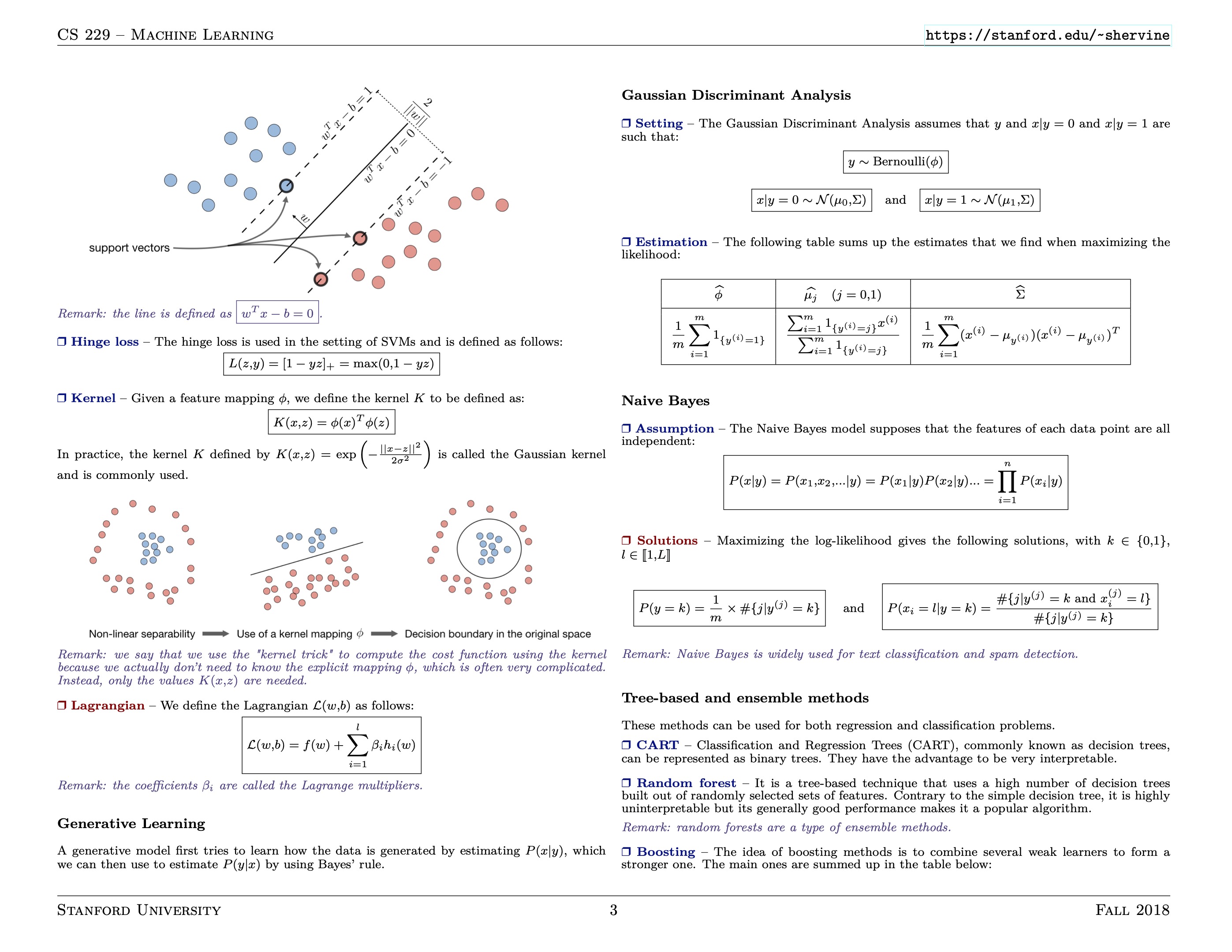 cheatsheet-supervised-learning-3