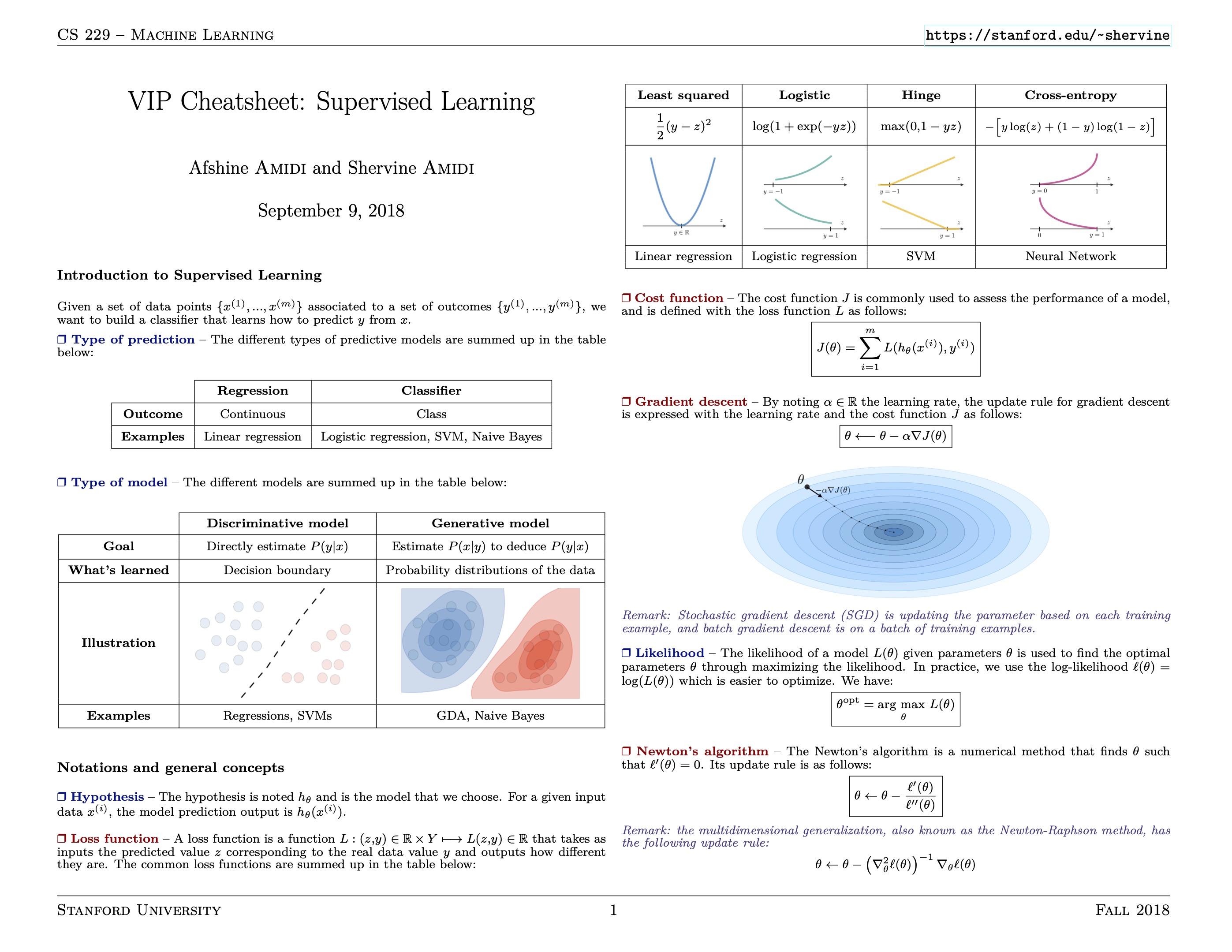 cheatsheet-supervised-learning