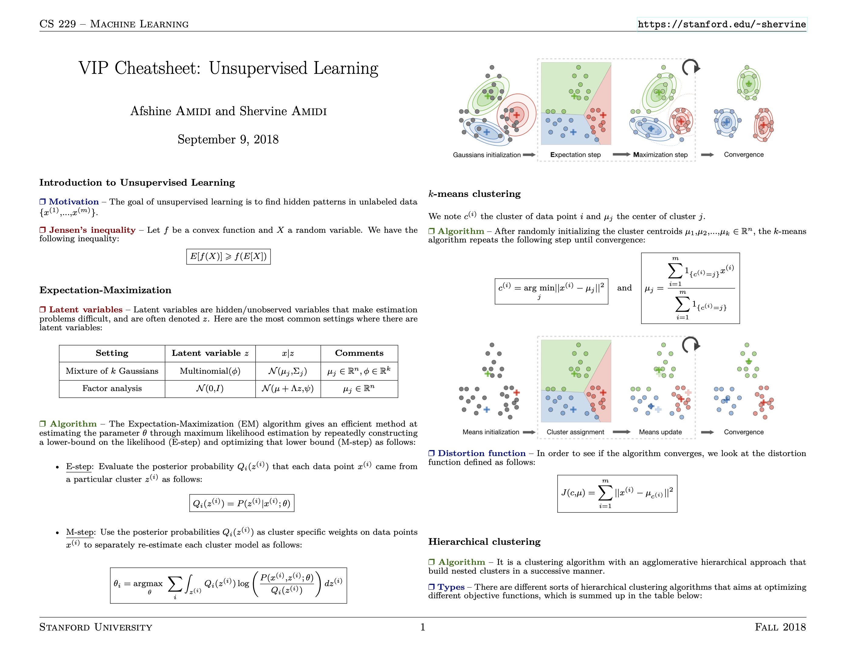 cheatsheet-unsupervised-learning