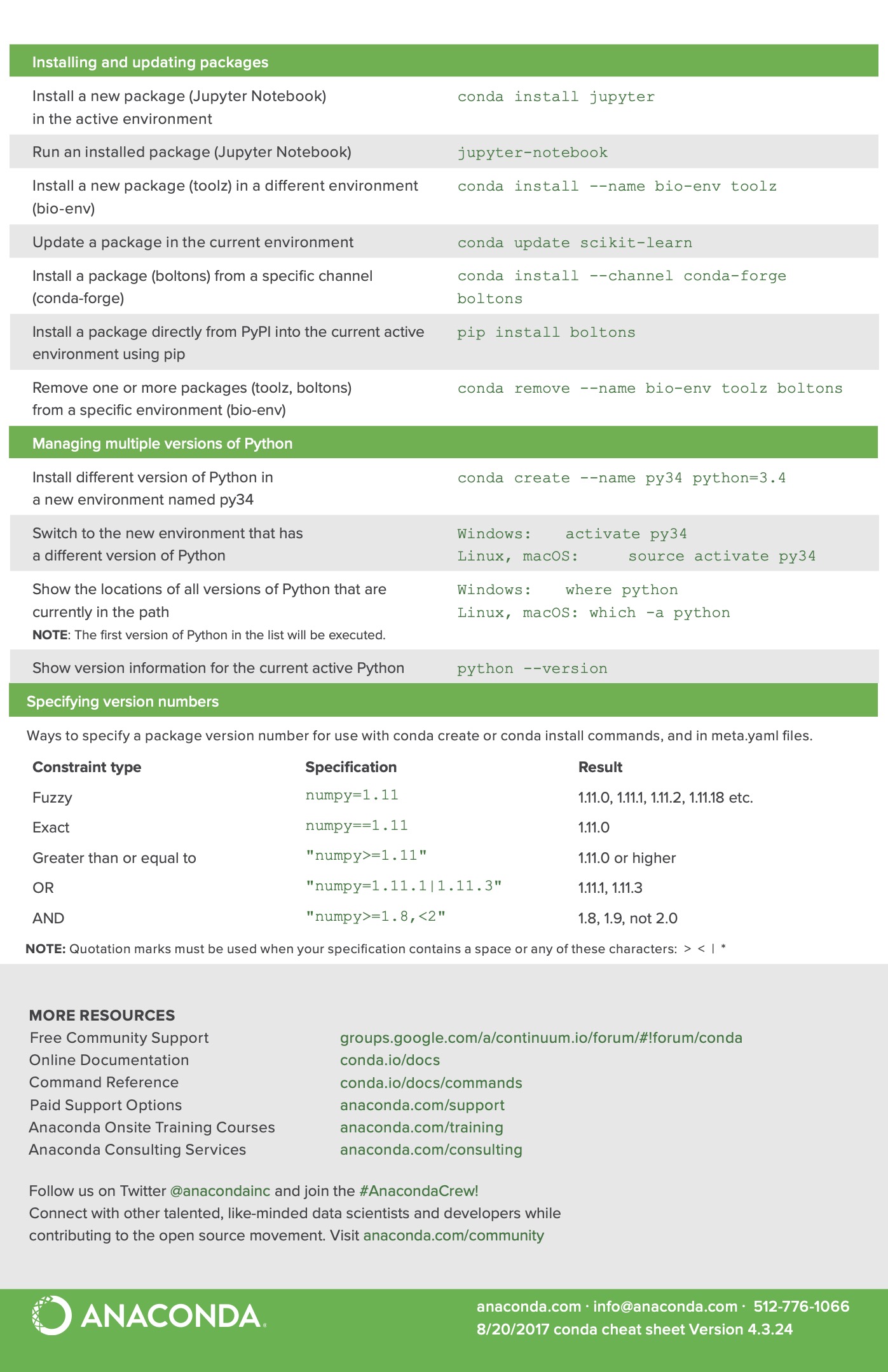 conda-cheatsheet2