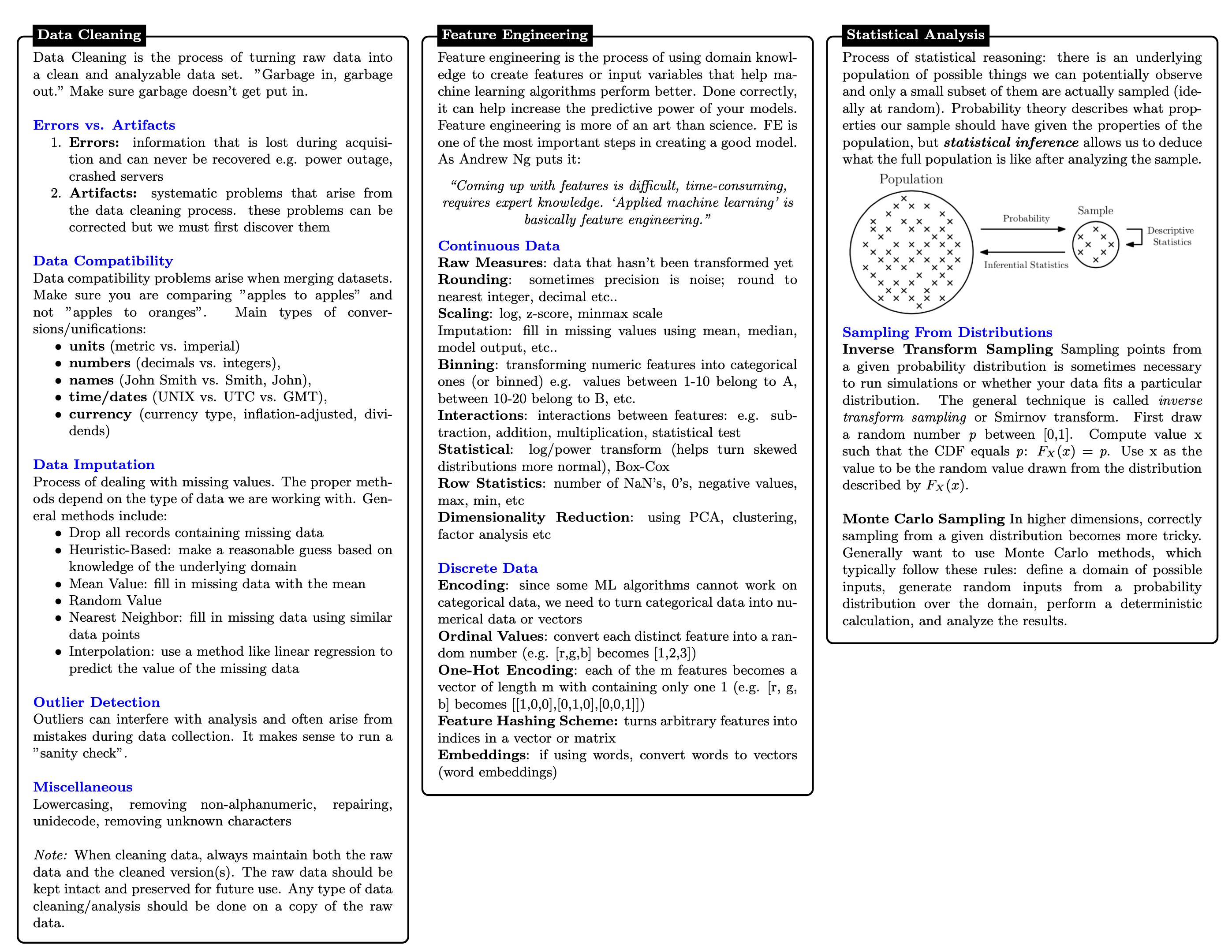 data-science-cheatsheet-2