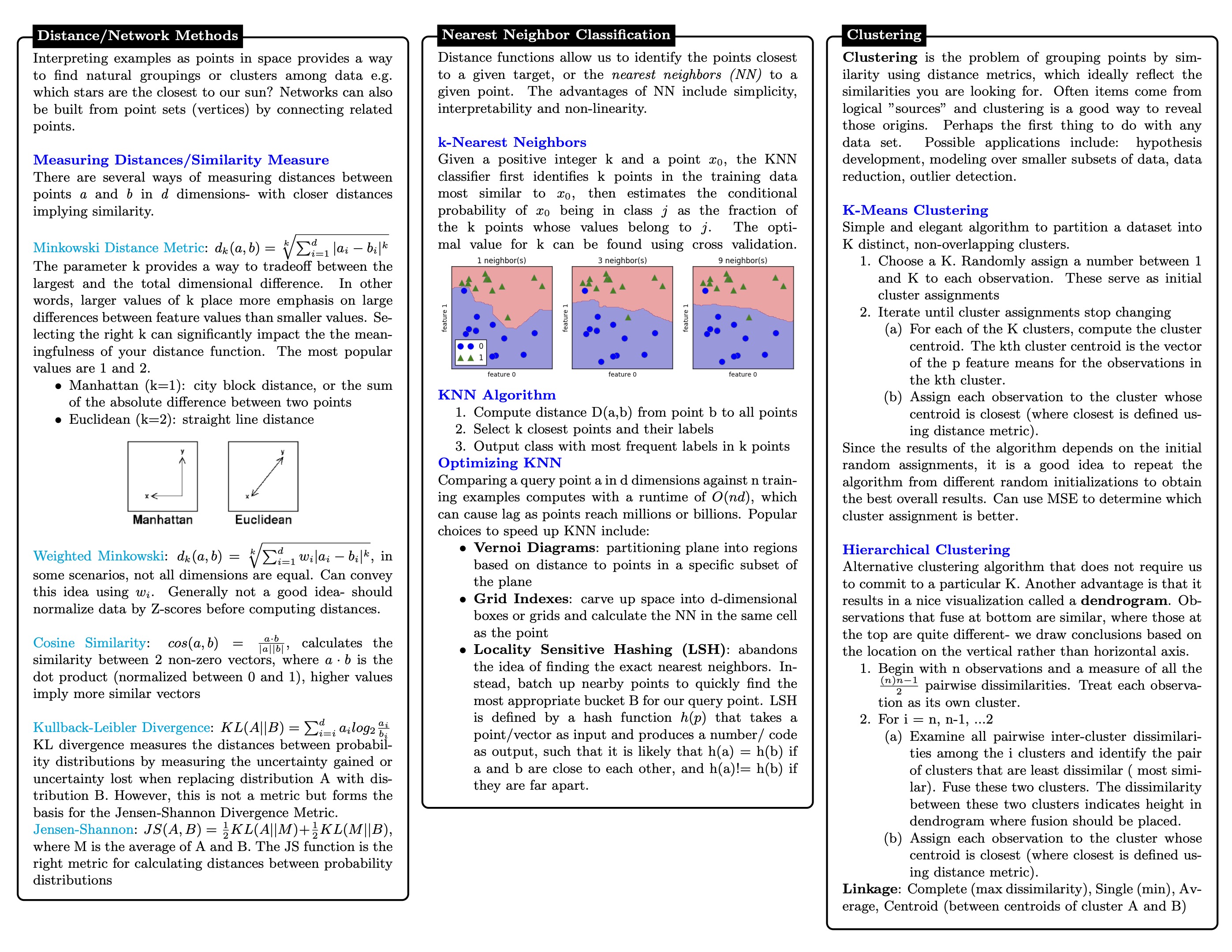 data-science-cheatsheet-6