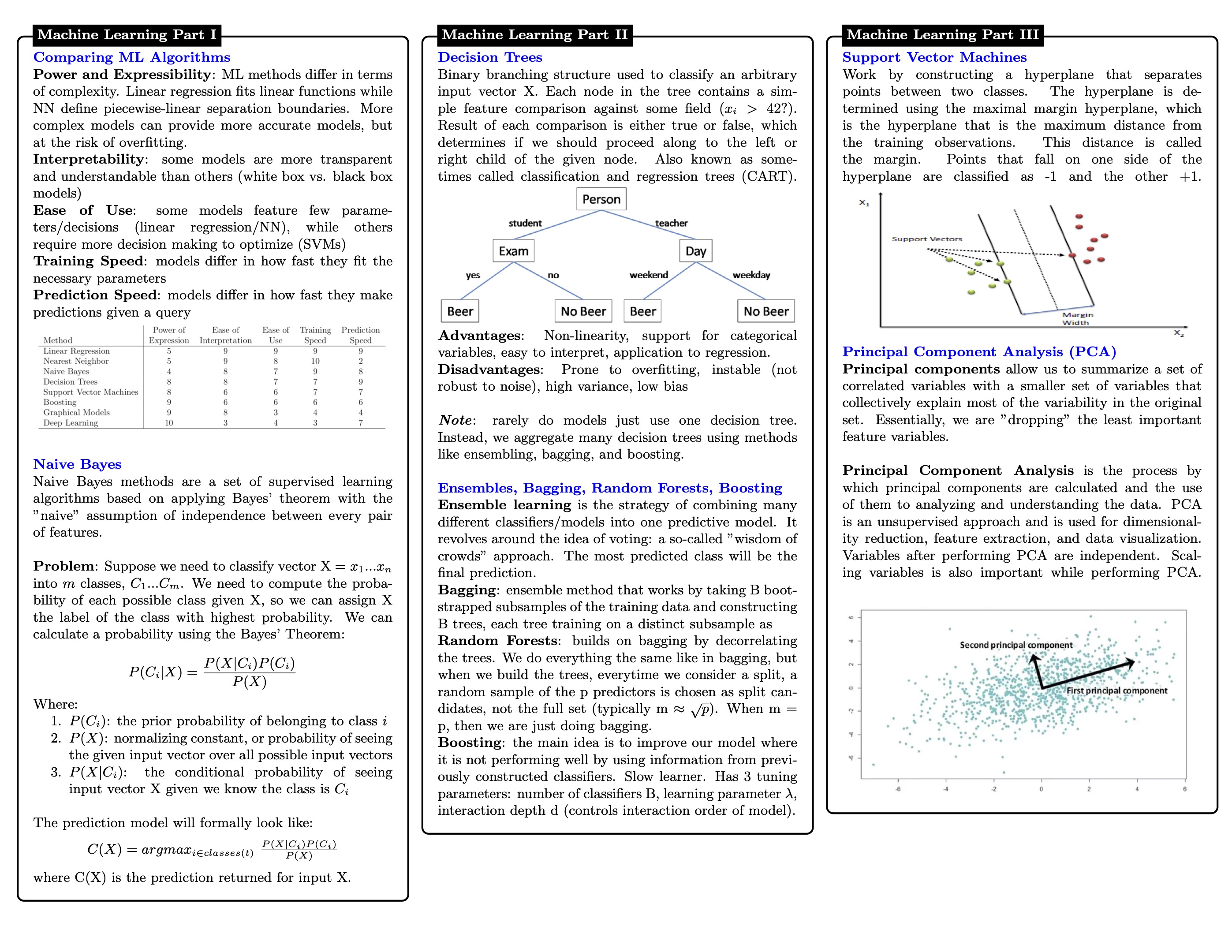 data-science-cheatsheet-7