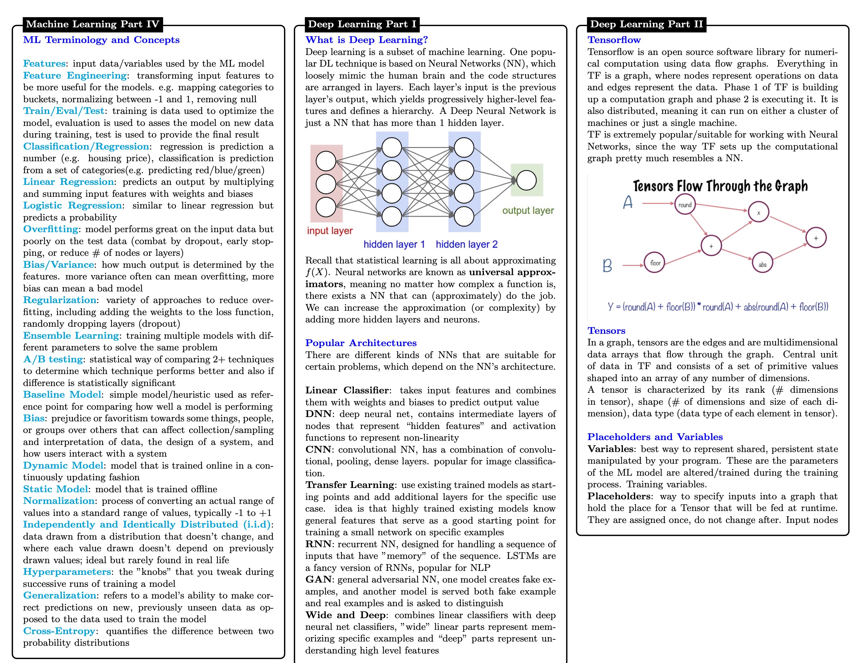 data-science-cheatsheet-8