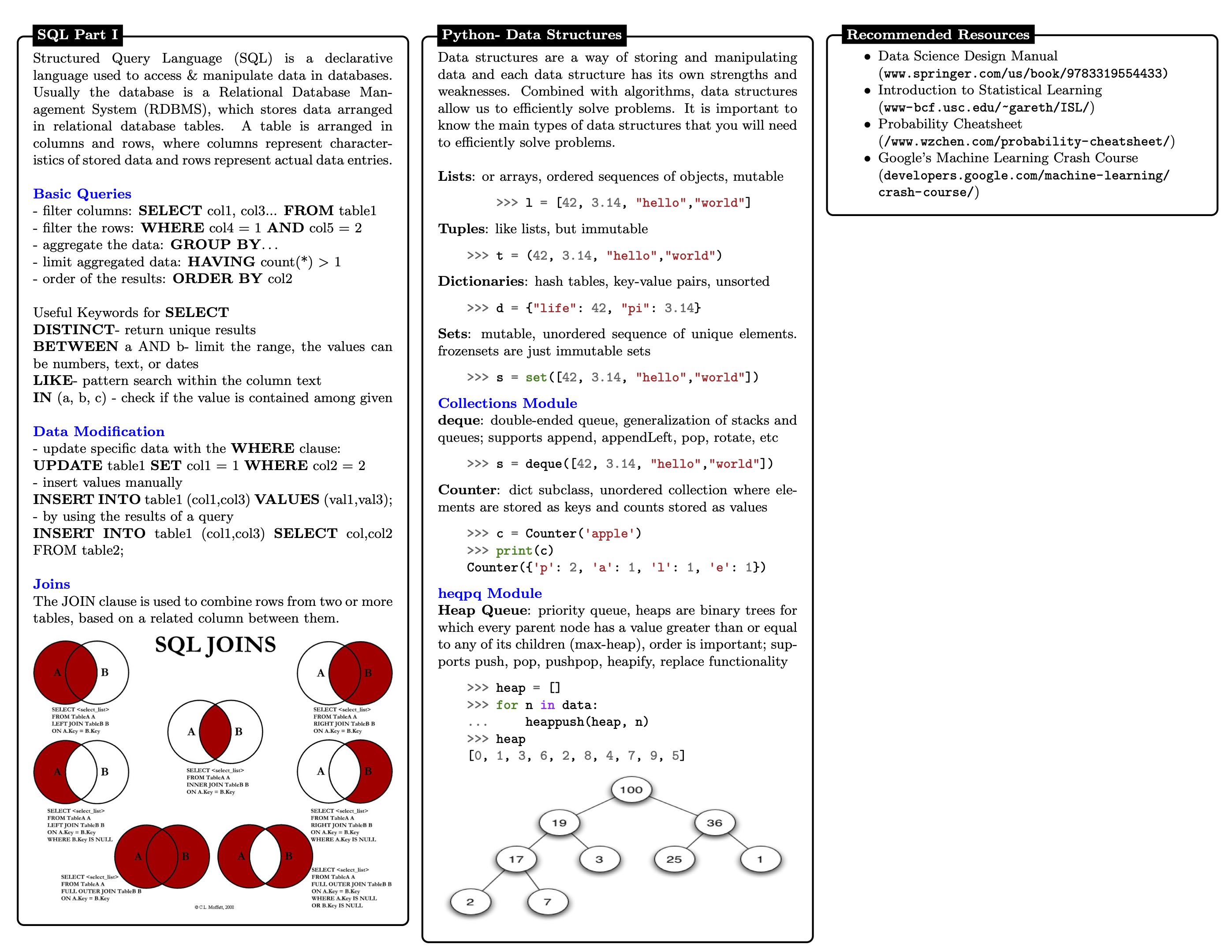 data-science-cheatsheet-91