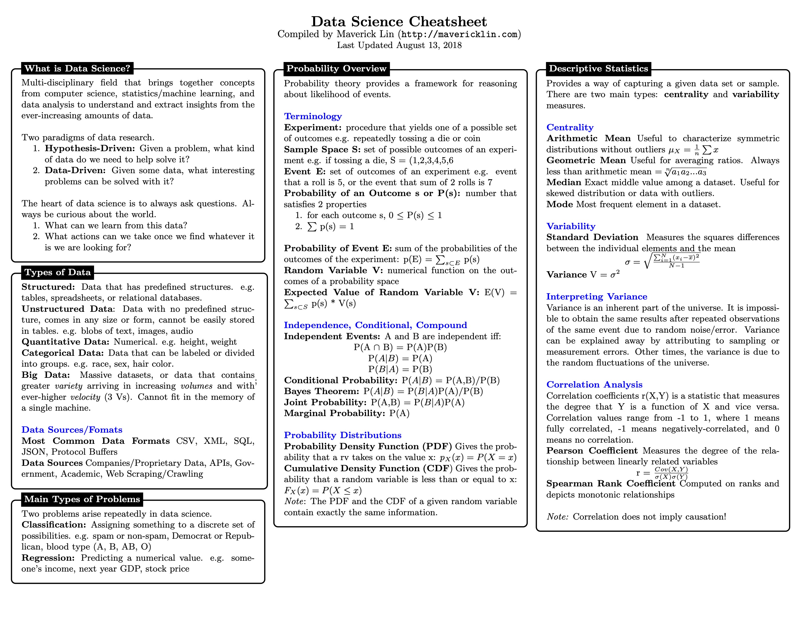 data-science-cheatsheet