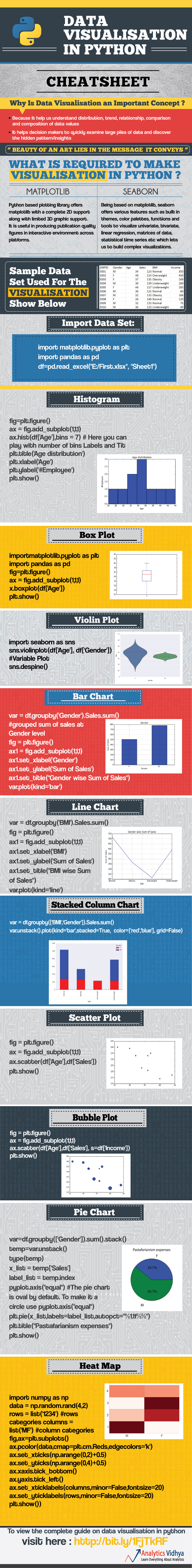 data-visualisation-infographics-python