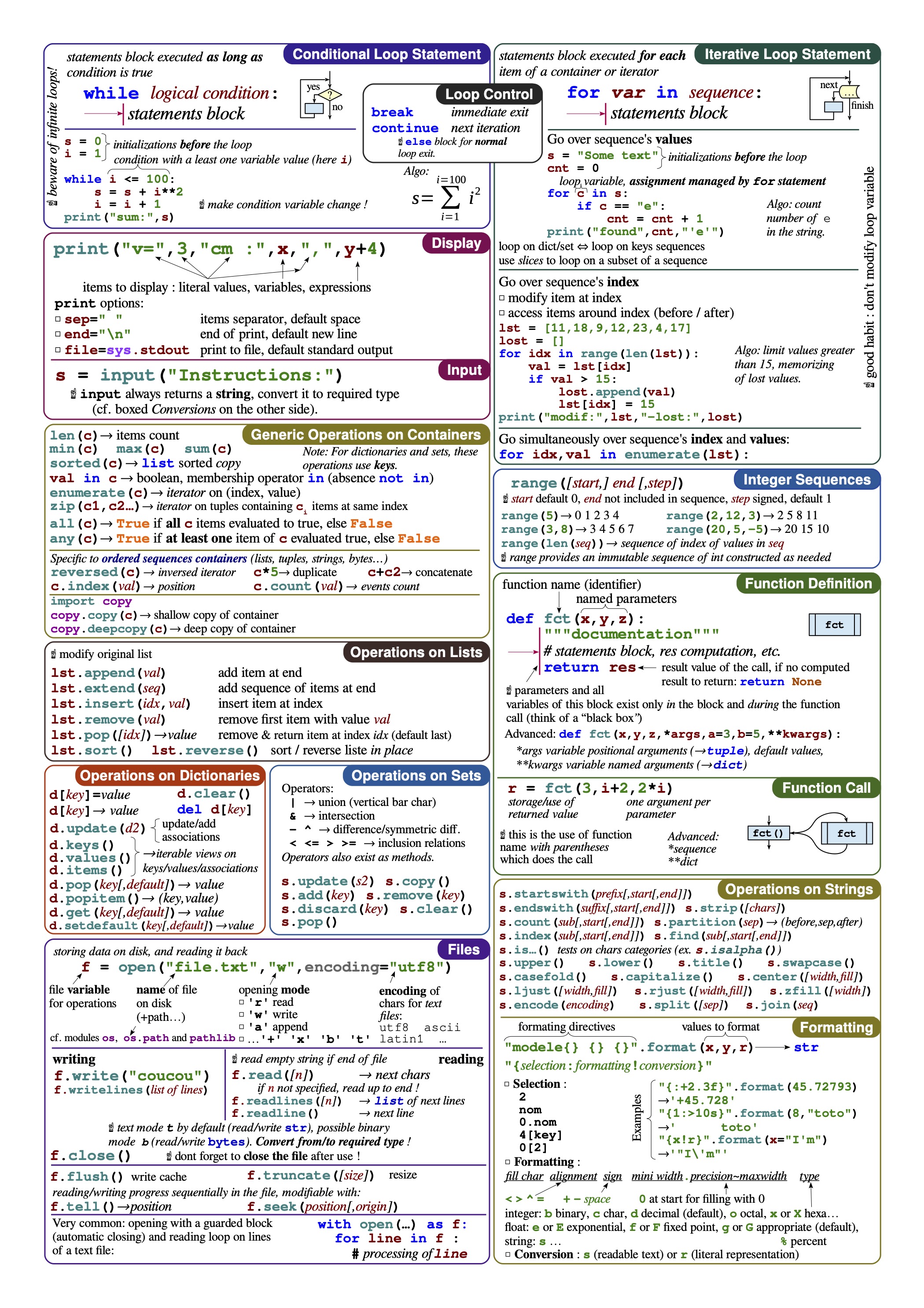 mementopython3-english-p2