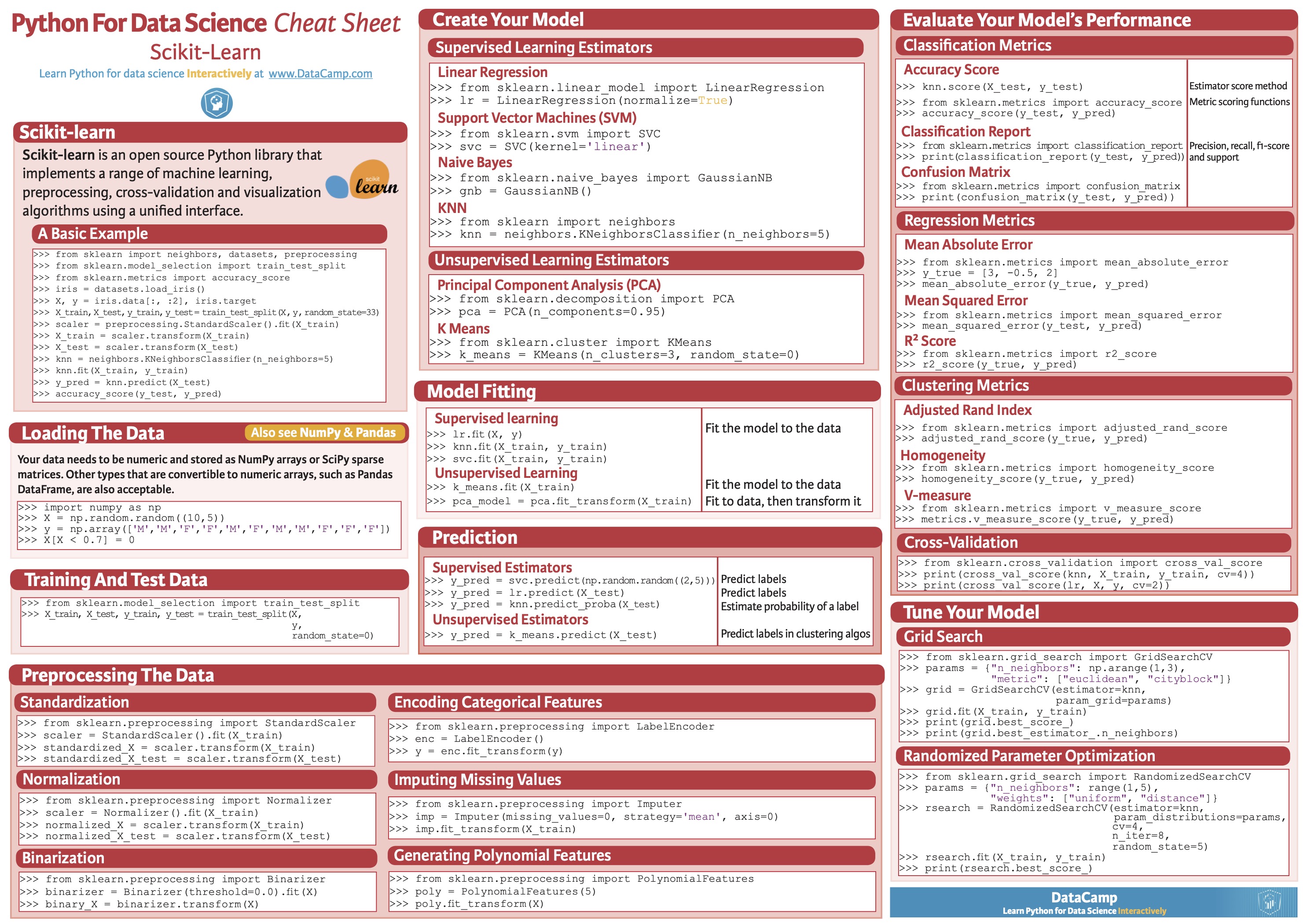 scikit-learn